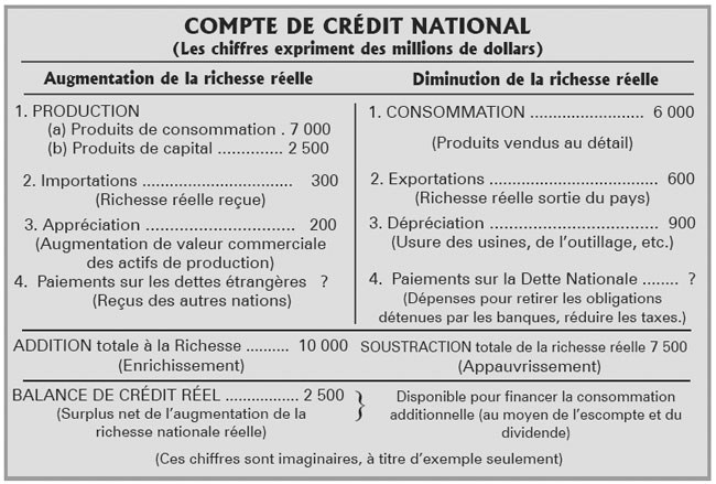 Compte de crédit national