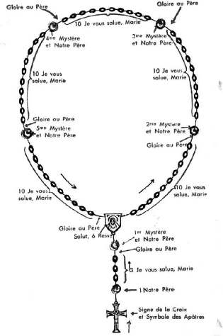 comment utiliser un chapelet ? Comment-reciter-le-chapelet